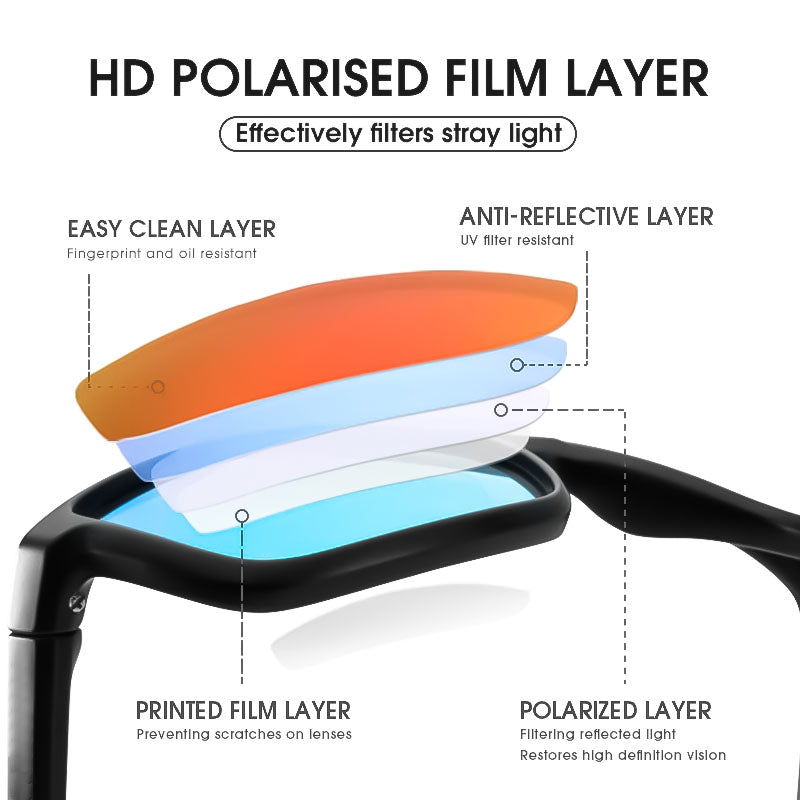 Pro Polarized Sunglasses – UV400 Protection & Anti-Glare Design