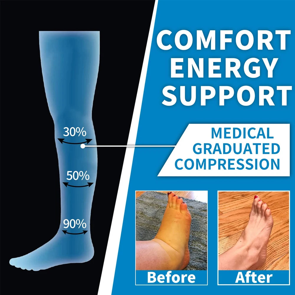 ProCompression