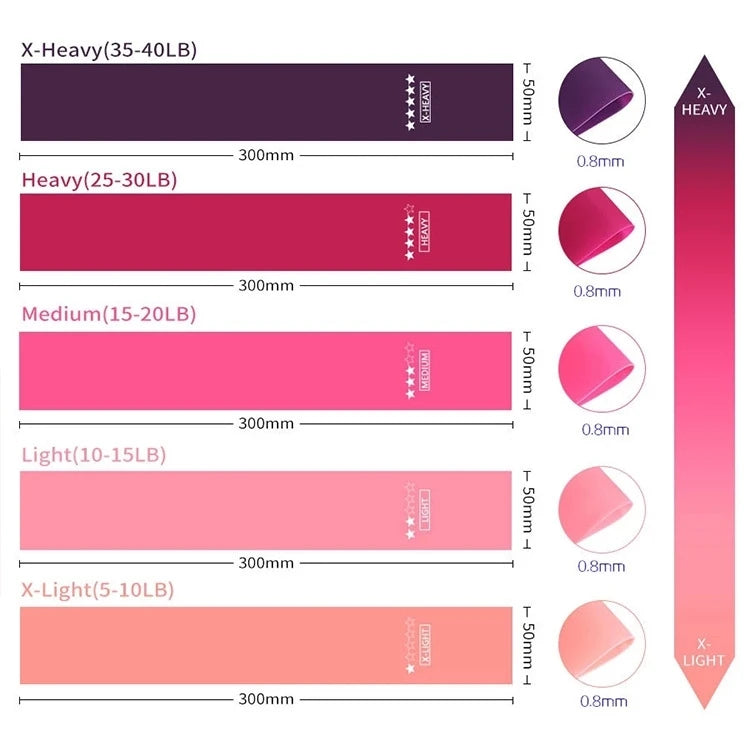 FlexTone Resistance Bands