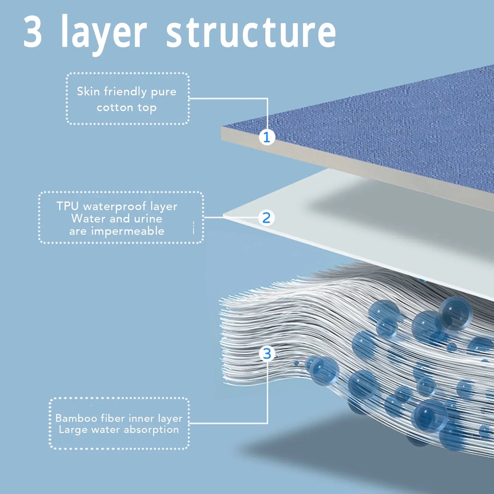 ComfyGuard Washable Diaper Skirt